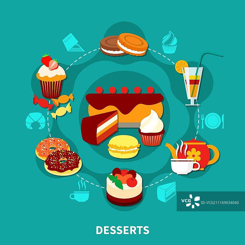 餐厅甜点圆组成。餐厅概念与圆组成的平面糖果和饮料图像和各种菜肴象形图剪影矢量插图图片素材