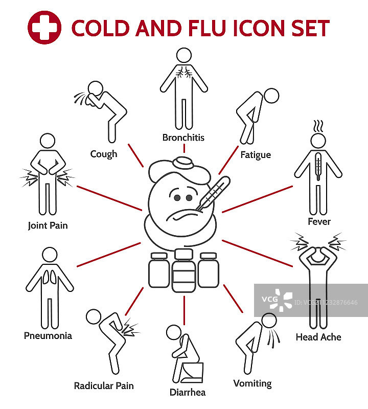 感冒和流感图标图片素材