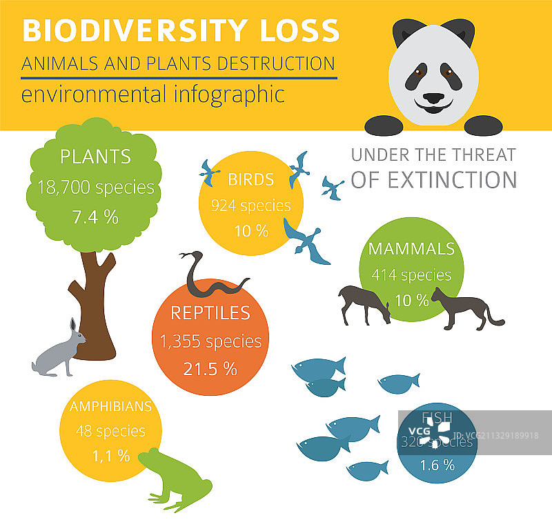 全球环境问题，生物多样性损失图片素材