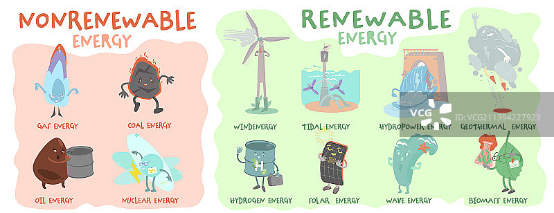 可再生和不可再生能源类型图片素材