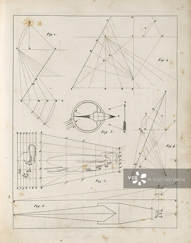 绘制线性透视图(1821年图片素材