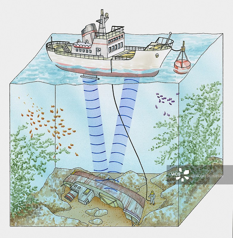 使用横截面图解测量从水面到海底船舶的距离图片素材