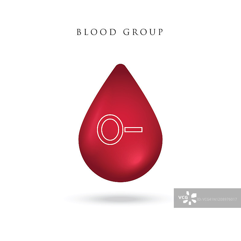 血型以一滴血的形式出现。不同血型矢量图。血液测试。图片素材