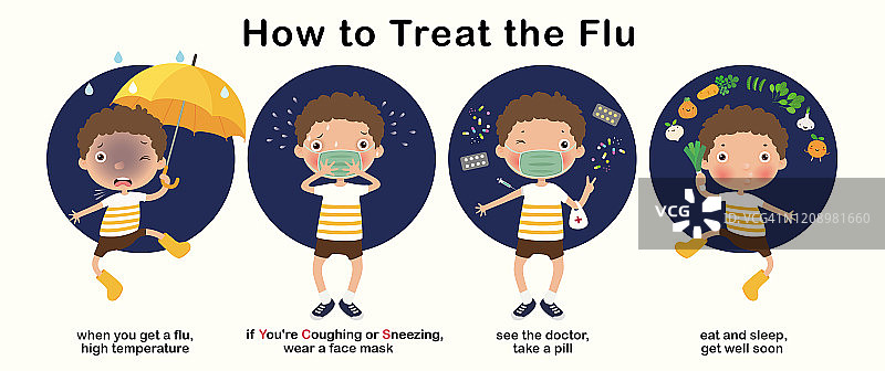 孩子生病，高温，如何治疗流感，卡通人物，插图，矢量图片素材