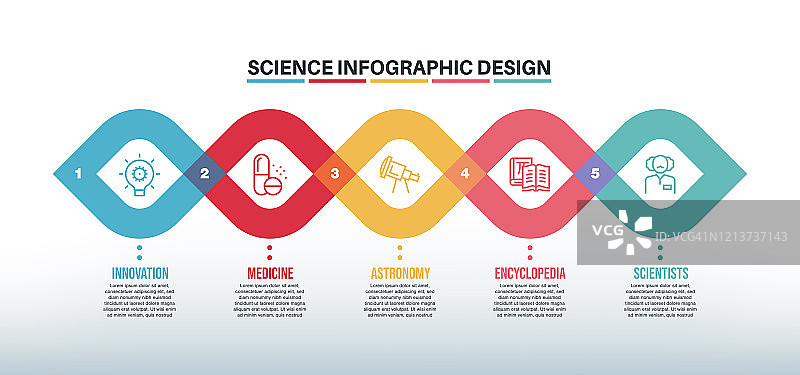 信息图表设计模板与科学关键词和图标图片素材