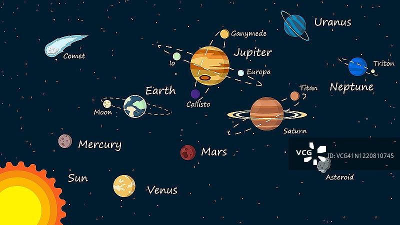 太阳系行星孤立矢量。天文学和天体物理学旗帜图片素材