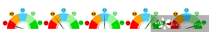 速度表、转速表图标。速度计设置颜色。从红色到绿色的绩效测量。评价满意度概念与情感为您的设计。EPS10。图片素材