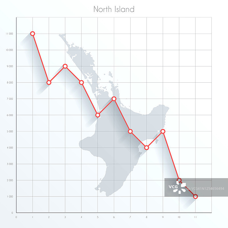 北岛图上的金融图上有红色的下降趋势线图片素材