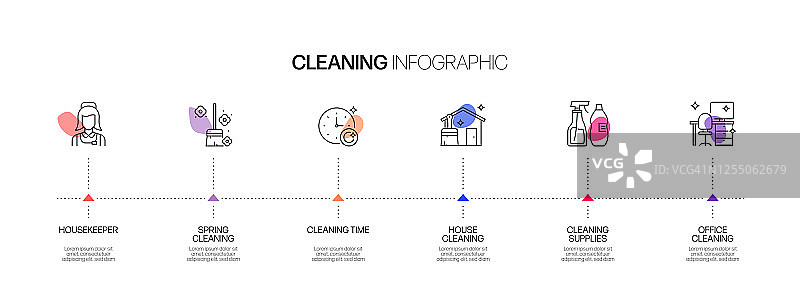 清洁相关流程信息图模板。过程时间图。使用线性图标的工作流布局图片素材