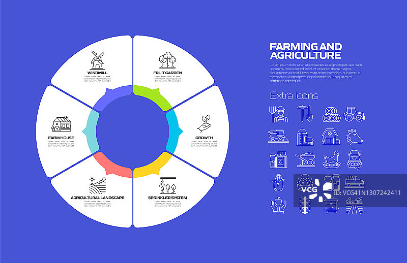 农业和农业相关过程信息图模板。过程时间图。带图标的工作流布局图片素材