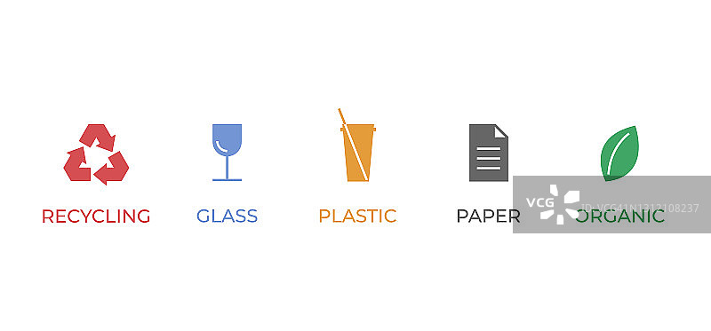 垃圾分类图标。纸张、玻璃、塑料和有机垃圾五颜六色的标识可回收利用。垃圾的象征。废物利用图标的收集。矢量图图片素材