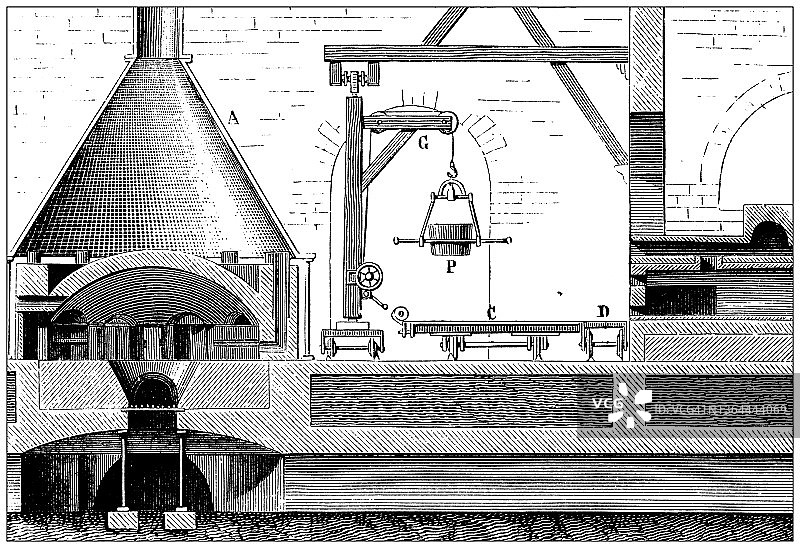 19世纪工业、技术和工艺的古董插图:玻璃、水晶、瓶子和圣杯的生产图片素材