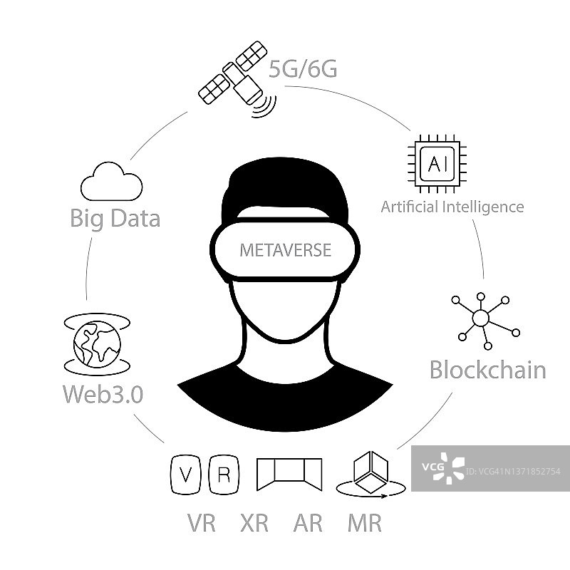 元宇宙概念，VR和区块链技术。佩戴VR头盔的人体验元世界虚拟世界图片素材