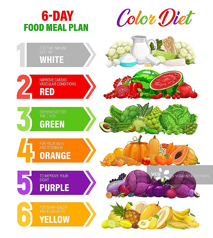 彩色彩虹饮食营养计划信息图图片素材
