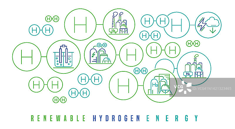 绿色氢能生产。矢量插图。海报的背景图片素材