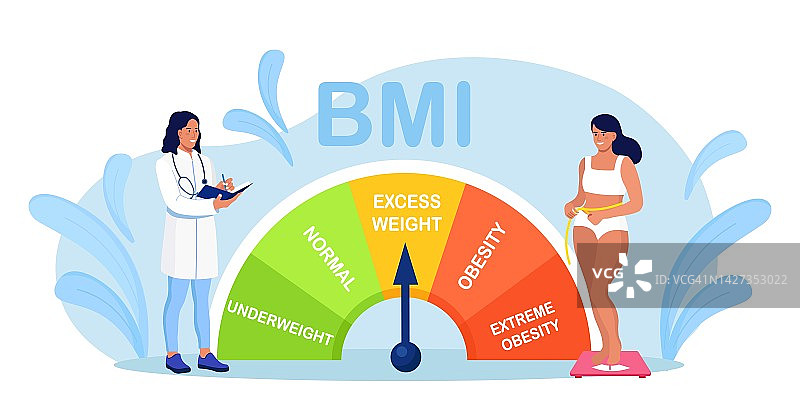 控制体重指数。年轻漂亮的女士正在节食，试图用BMI来控制体重。女孩站在天平上。健康脂肪测量方法。肥胖，体重不足和极度肥胖图表图片素材