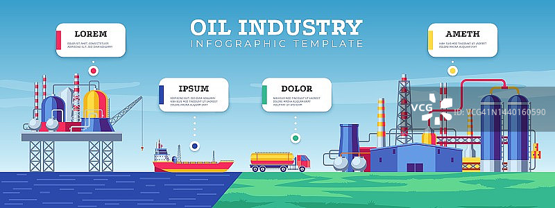 石油工业信息图。石油生产配送运输业务介绍，炼油厂海上原油开采。矢量图图片素材