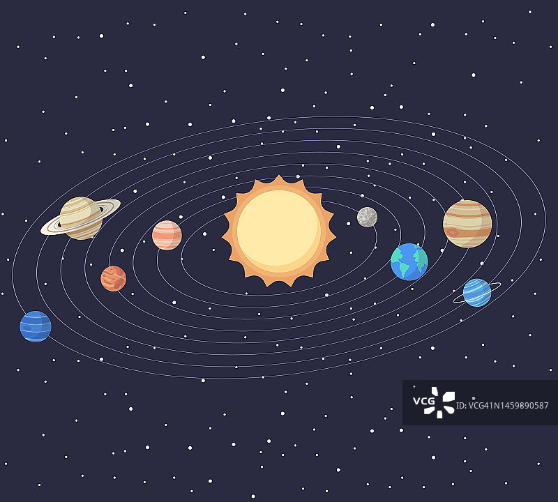 一套卡通太阳系行星。儿童教育。矢量插图的卡通太阳系行星从太阳的顺序。用于学校教育或太空探索的信息图表插图图片素材