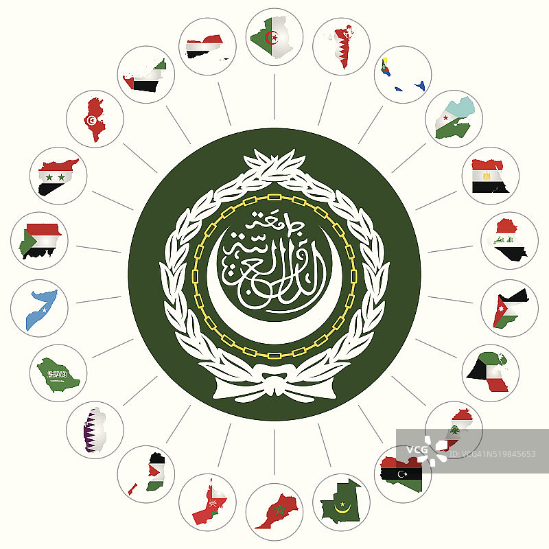 阿拉伯联盟成员国图片素材