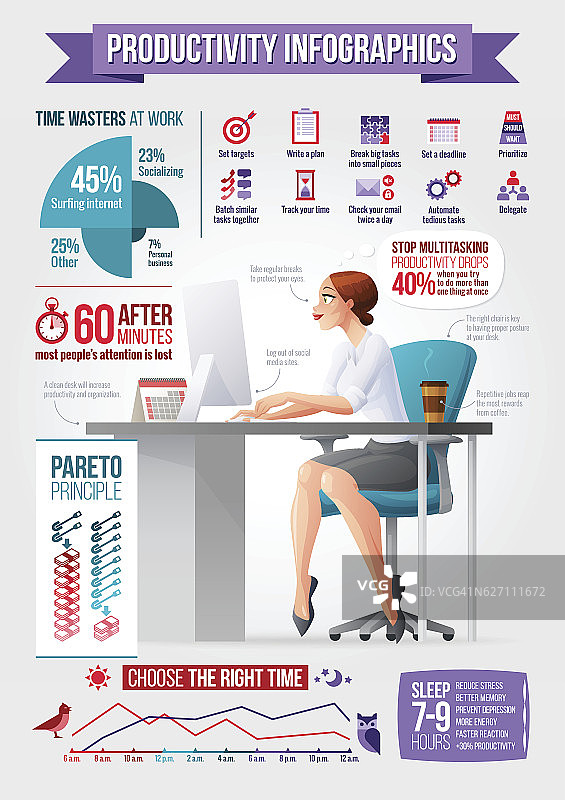 在办公室里使用电脑的商业女性。生产力向量信息图。图片素材