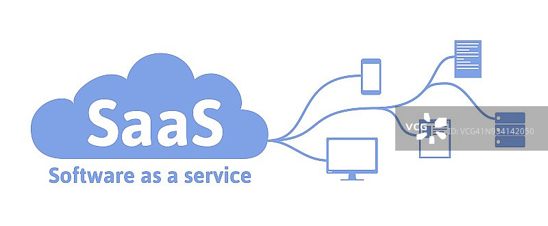 SaaS的概念，即软件即服务。计算机、移动设备、代码、应用服务器和数据库上的云软件。矢量插图在平面风格孤立的白色背景。图片素材