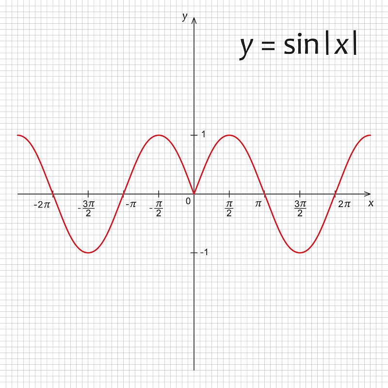 正弦函数画法图片