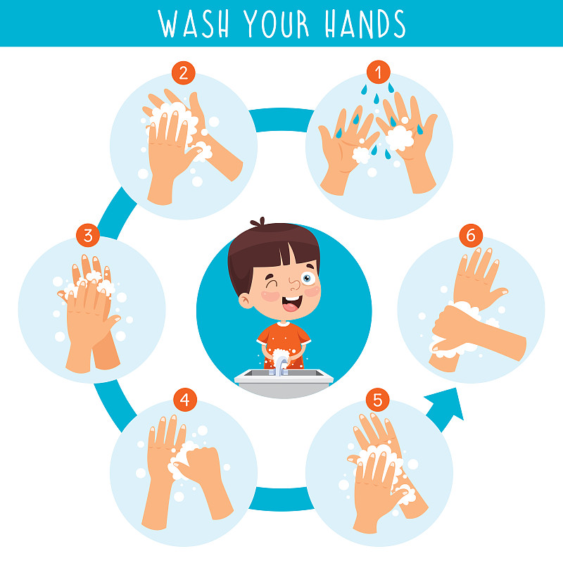 日常个人护理要洗手图片下载