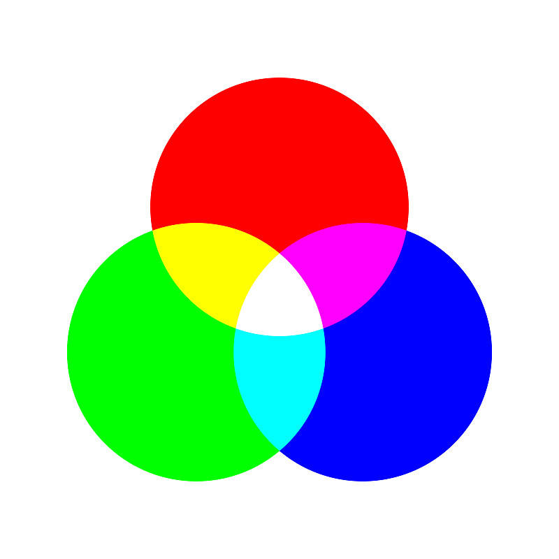 饼状图配色高级RGB图片