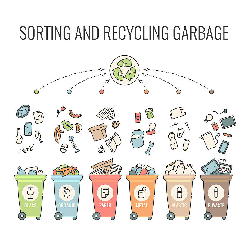 容器垃圾分类回收塑料、有机纸、玻璃、金属垃圾。矢量等高线插图信息环保概念。图片下载