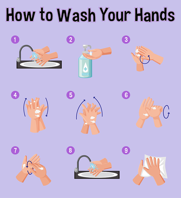 展示如何洗手的海报图片素材