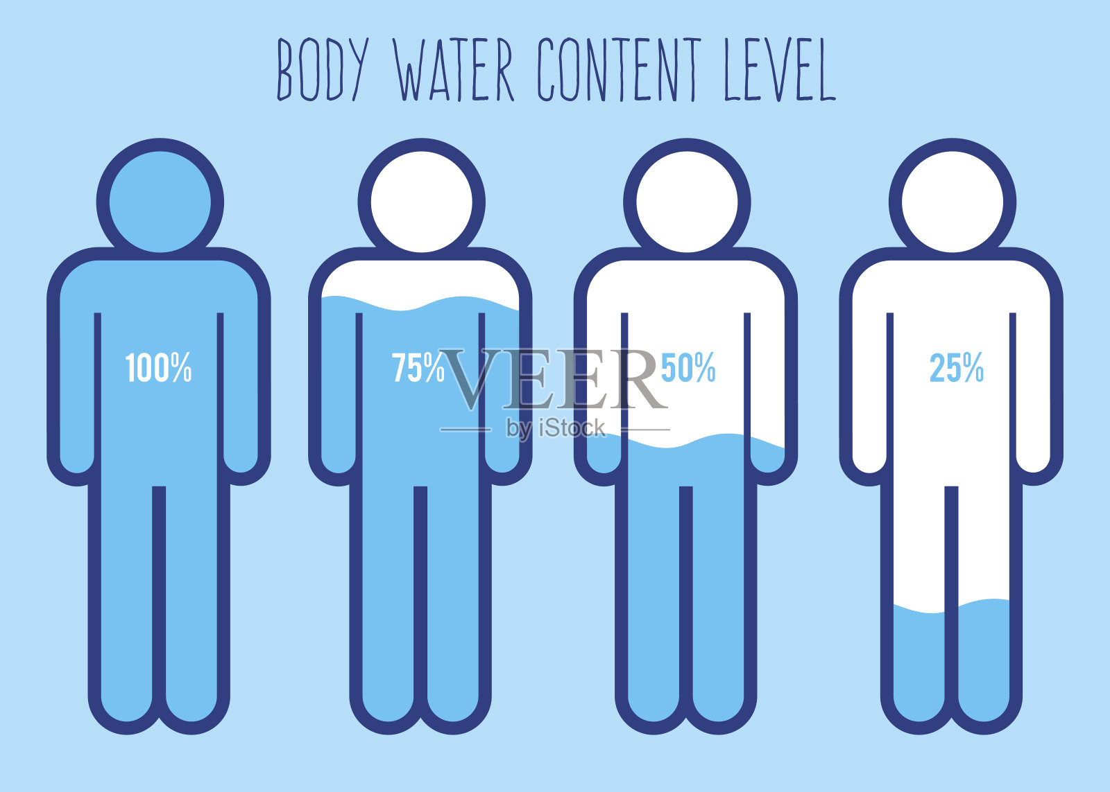 人体图表中的含水量水平设计元素图片