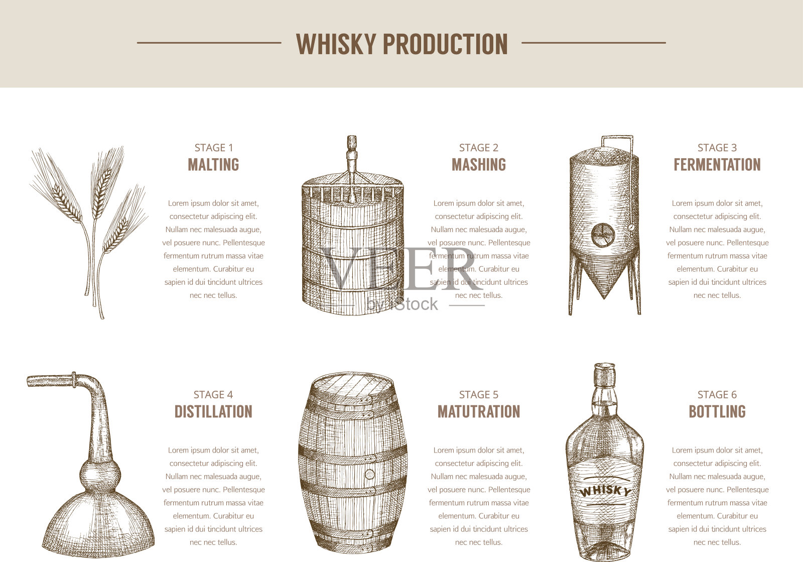 威士忌生产。设计模板素材