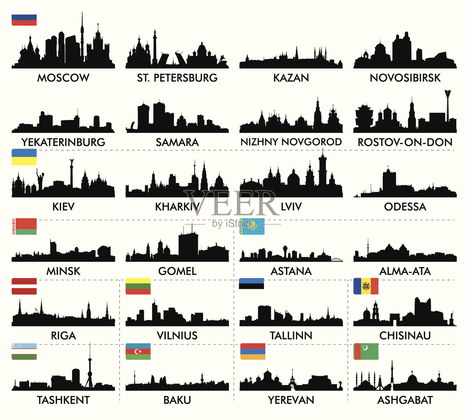 东欧、北欧和中亚的城市天际线插画图片素材
