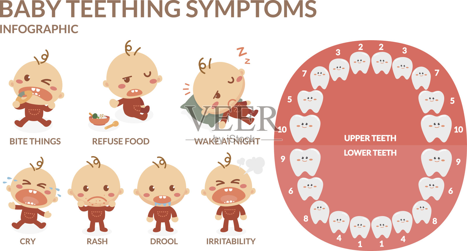 婴儿出牙的症状。皮疹，流口水，易怒，不吃东西，咬人，哭泣，夜不能寐。插画图片素材