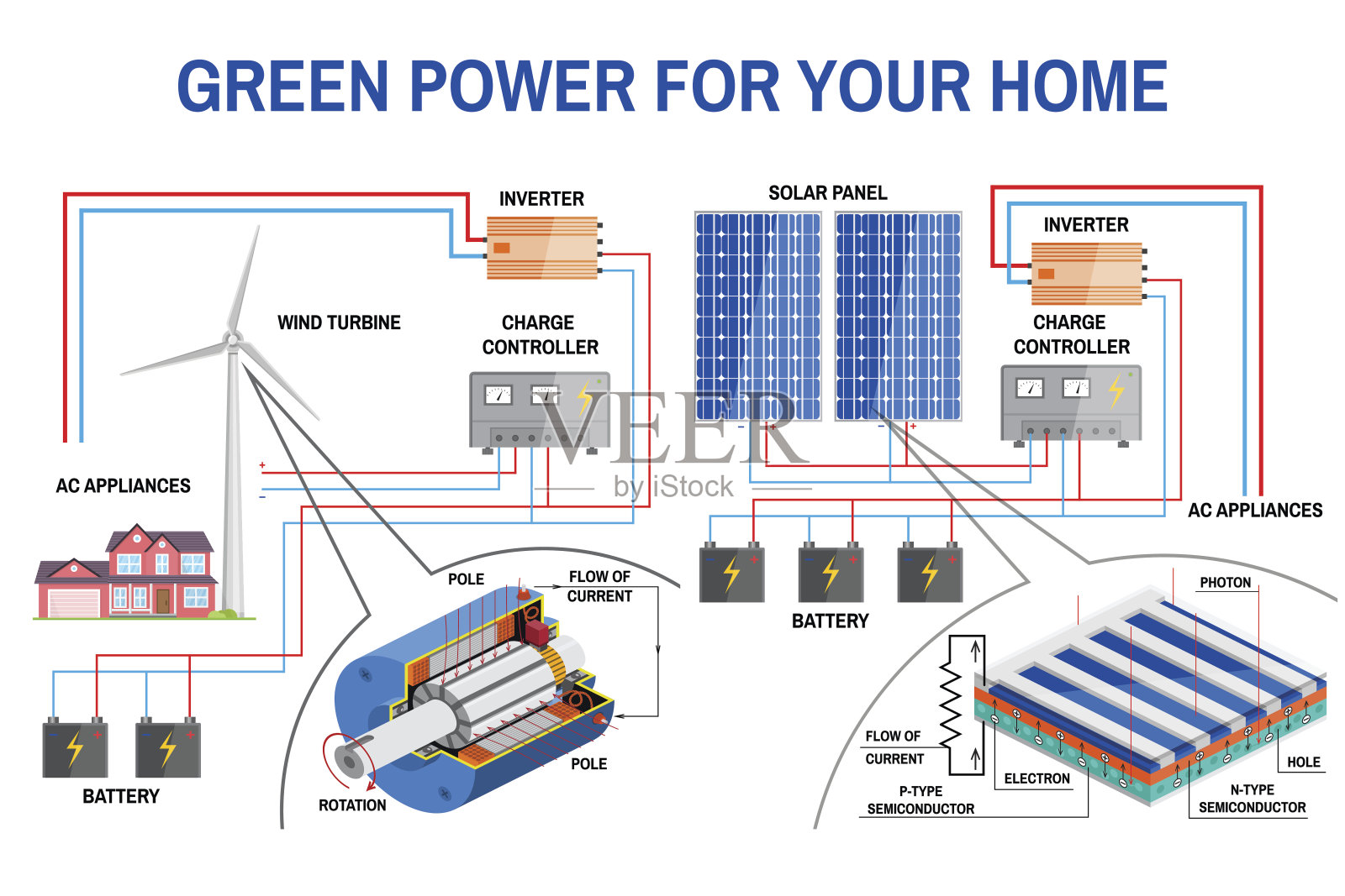 家用太阳能电池板系统插画图片素材