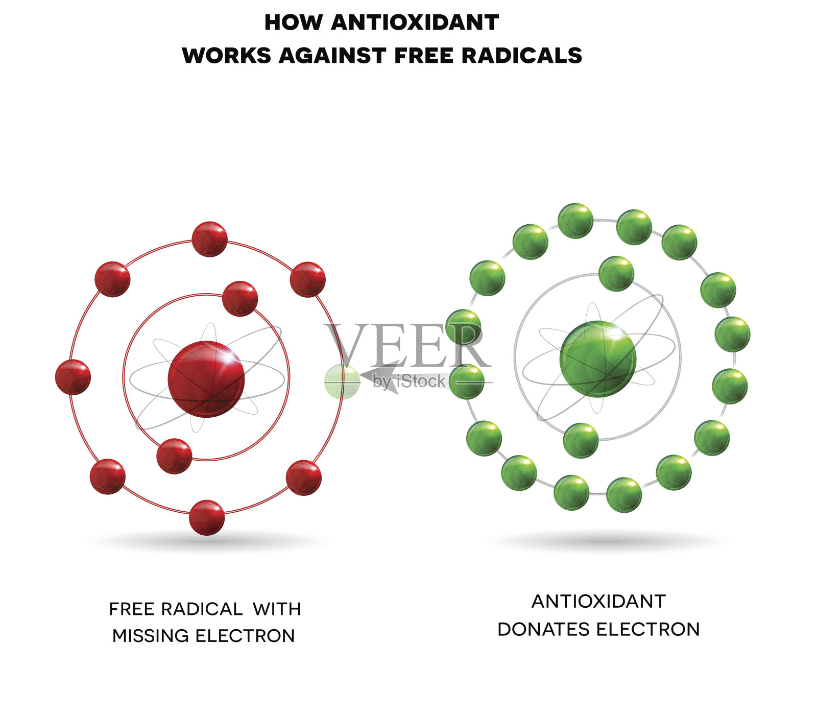 抗氧化剂是如何工作的插画图片素材