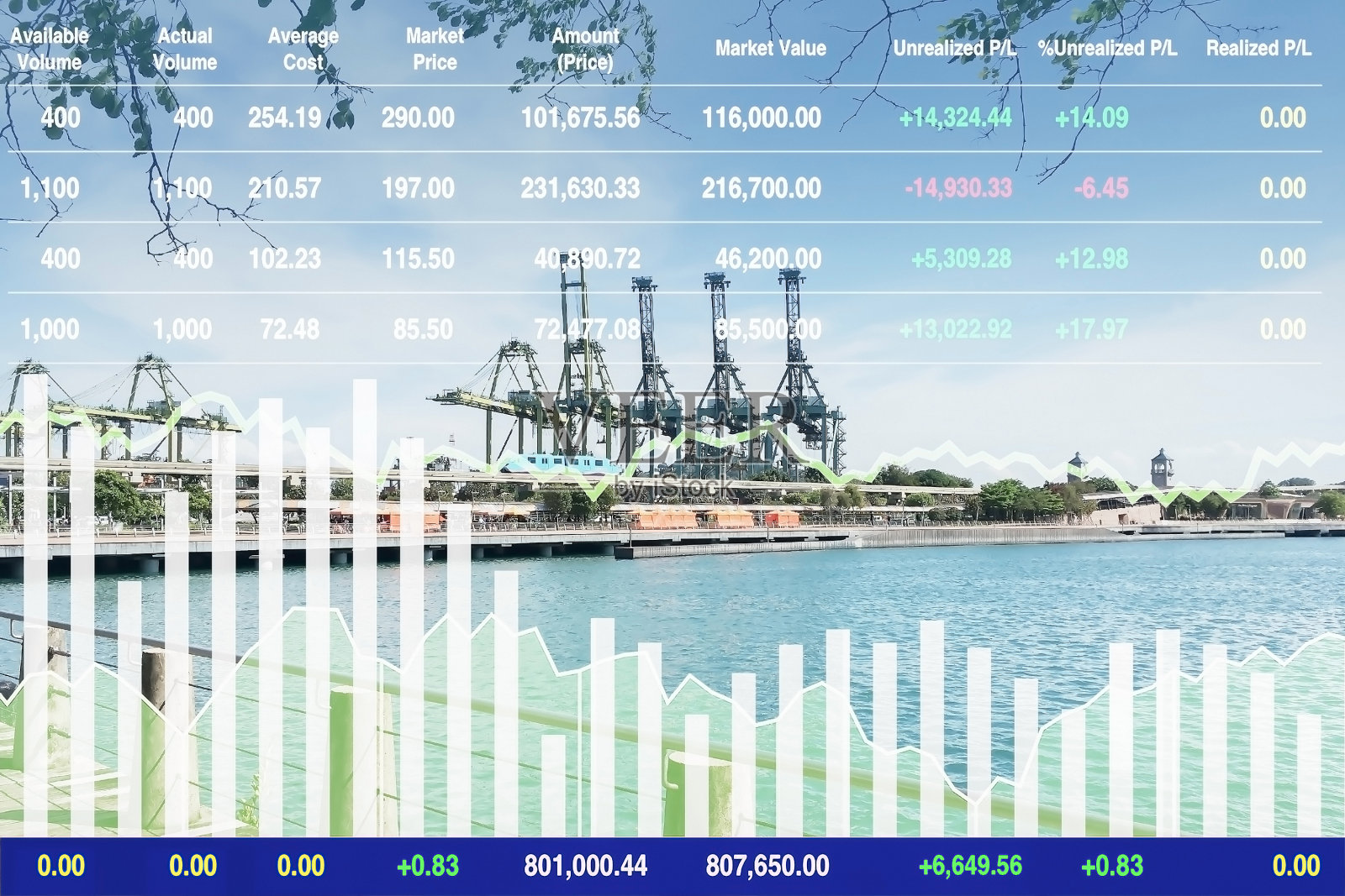 物流运输业成功投资的股票财务指标数据业务，以图表为报告背景。照片摄影图片