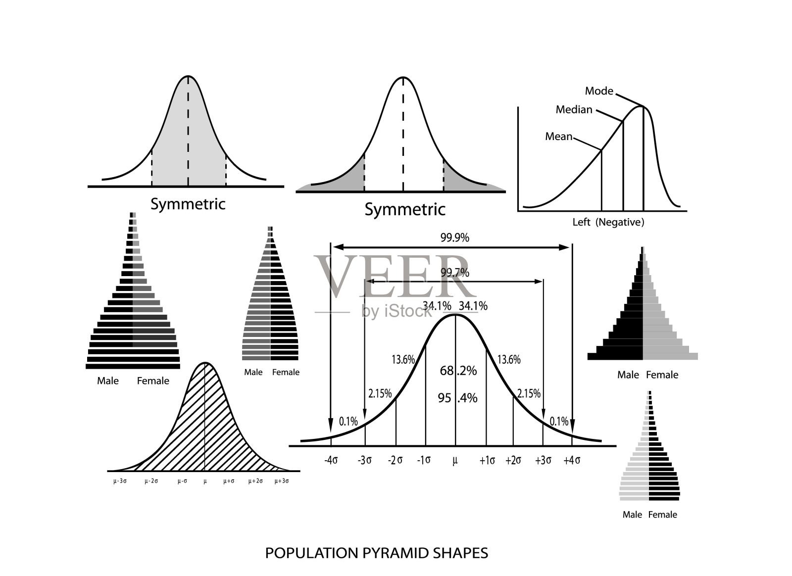 标准差图与人口金字塔图插画图片素材