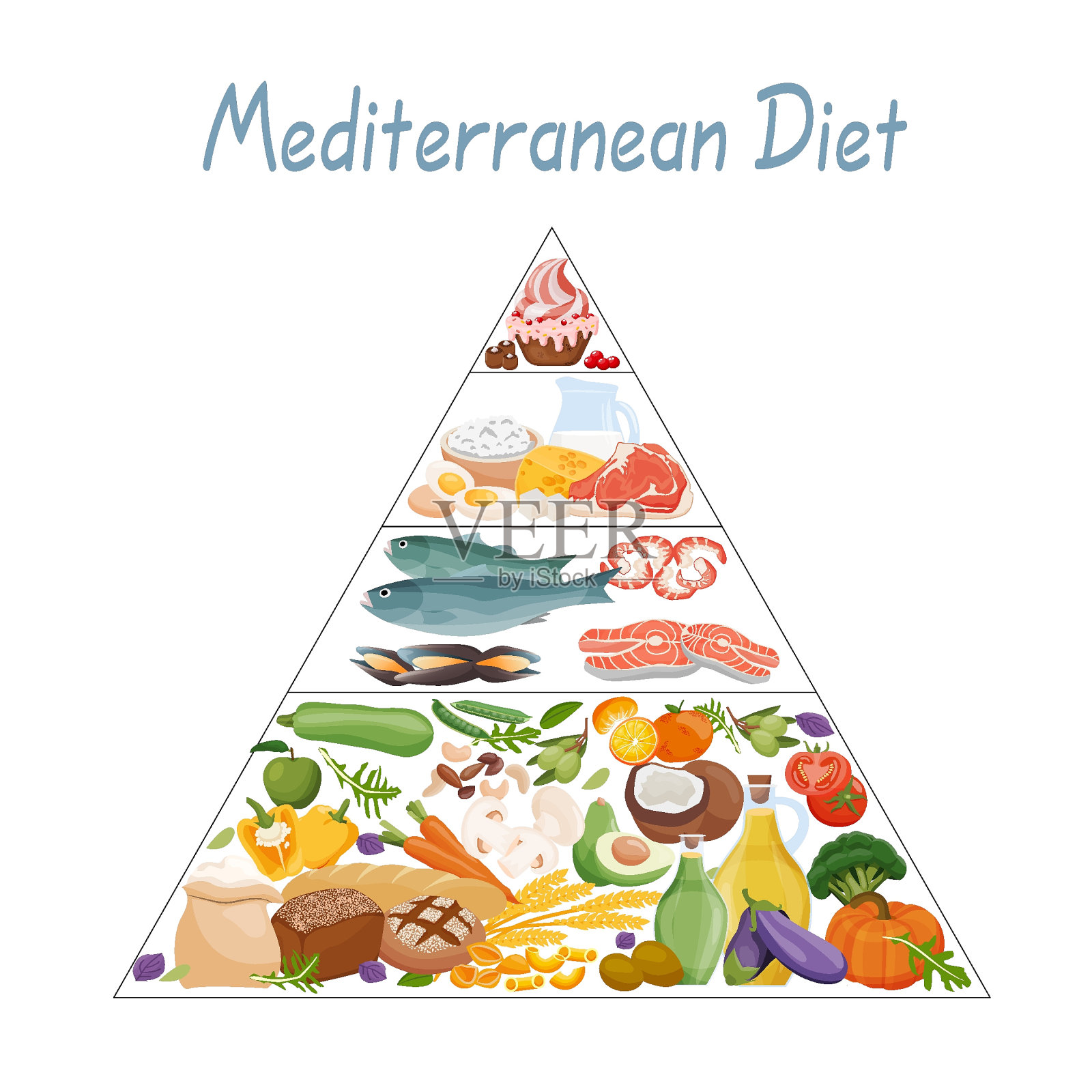 營養膳食金字塔, 營養品, 餐飲食材, 食品食物向量圖案素材免費下載，PNG，EPS和AI素材下載 - Pngtree